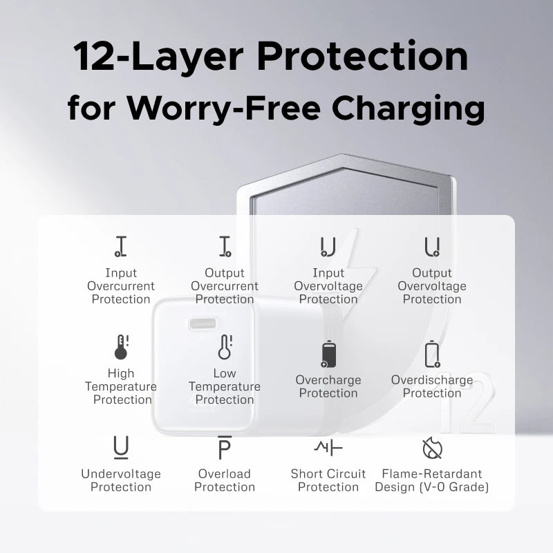UGREEN 45W Compact GaN Charger