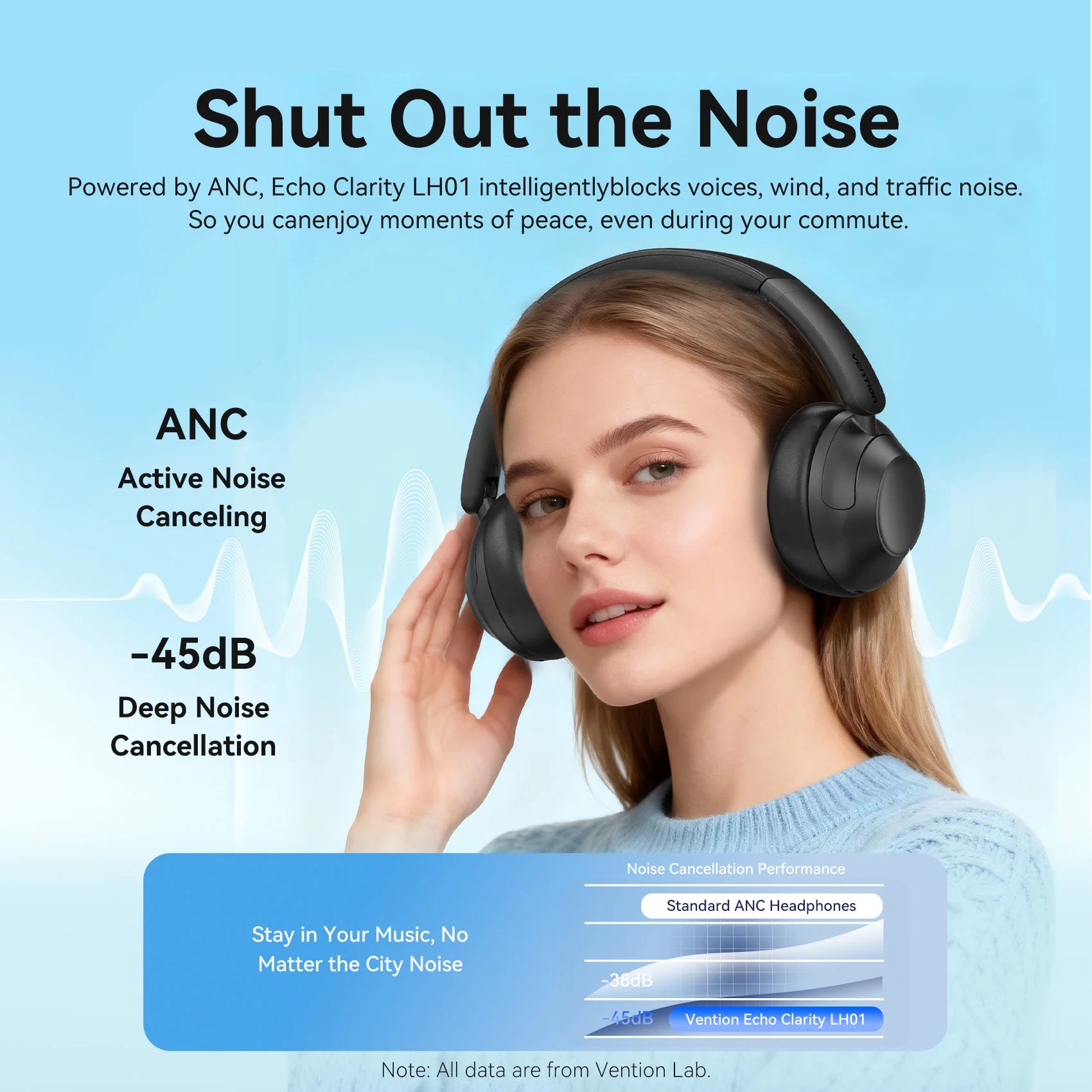 VENTION Echo Clarity LH01 Bluetooth 6.0 ANC Headphones