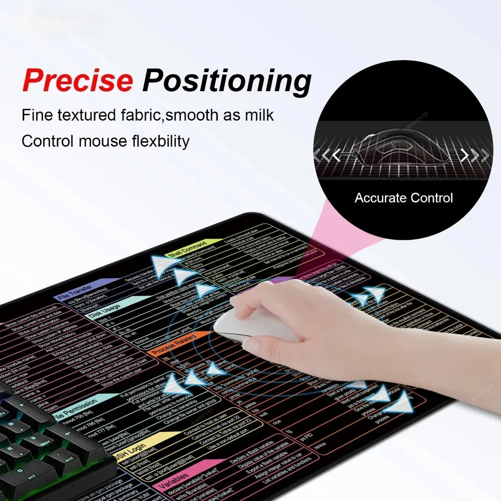 Excel Productivity Cheat Sheet Mat