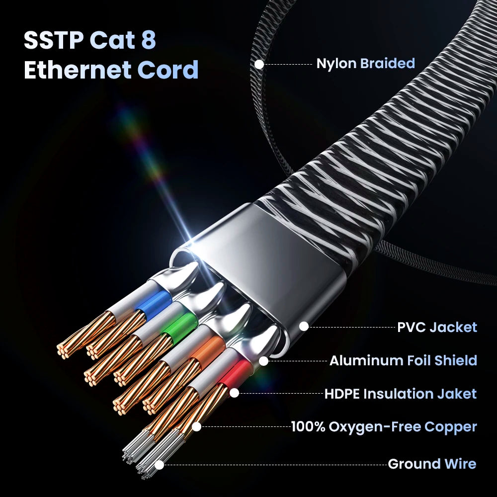 Asometech 40Gbps CAT8 Ethernet Cable
