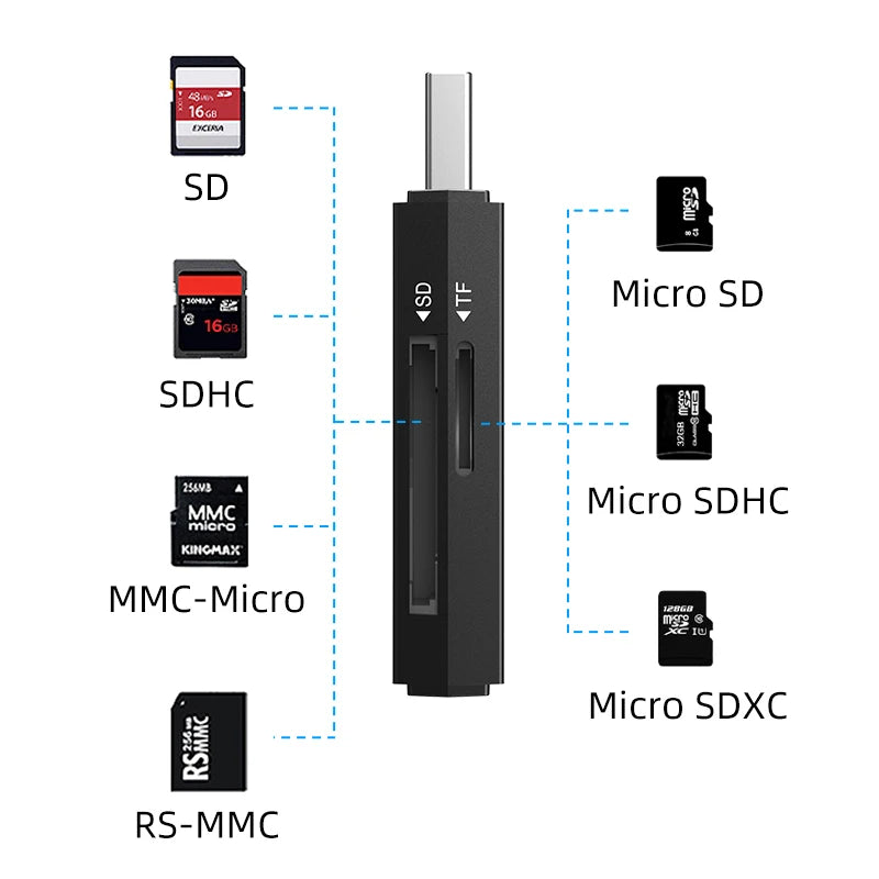 CABLETIME C508 High-Speed USB Card Reader