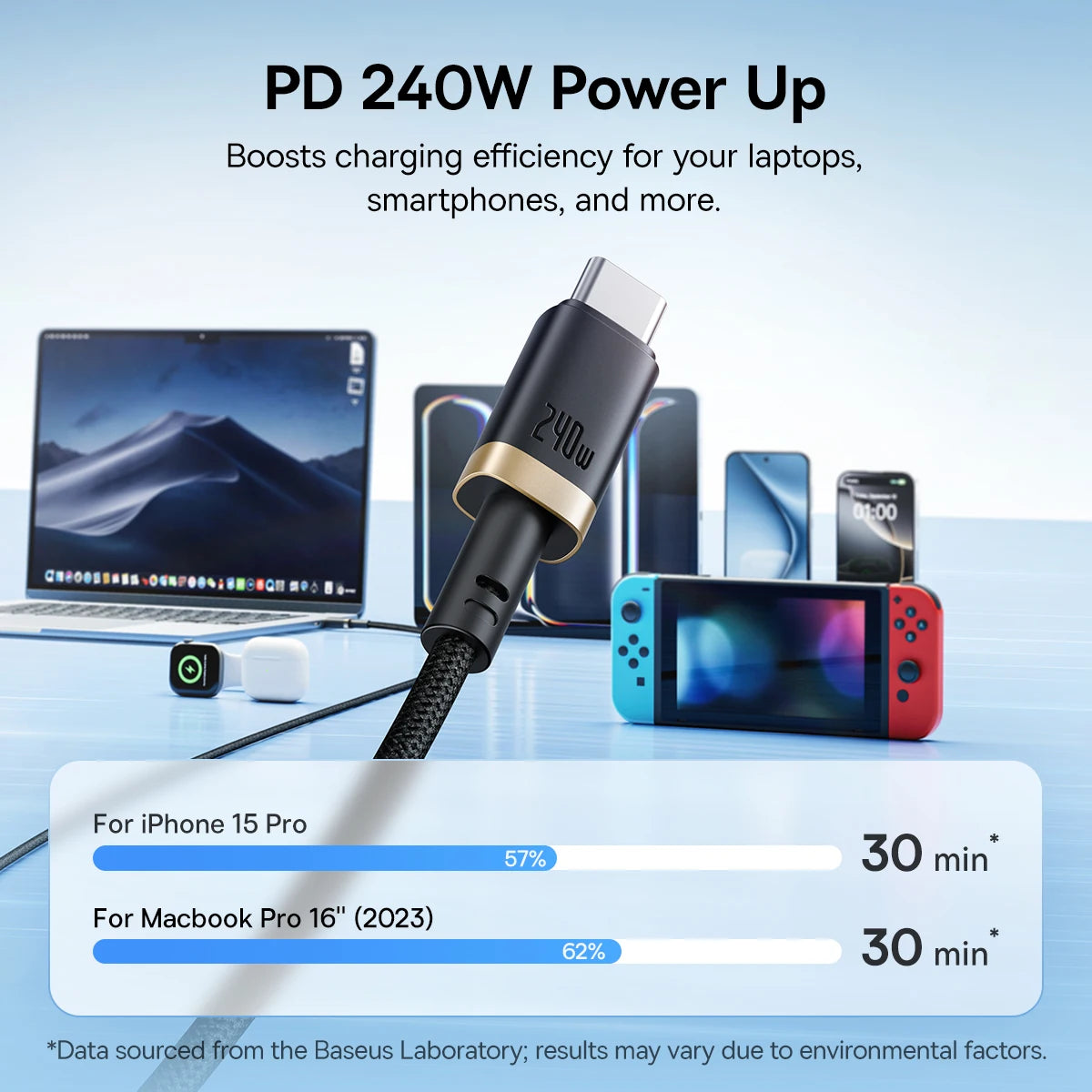 Baseus 240W High-Speed USB-C Cable