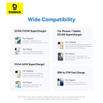 Baseus 100W USB-A to USB-C Cable with LED Display