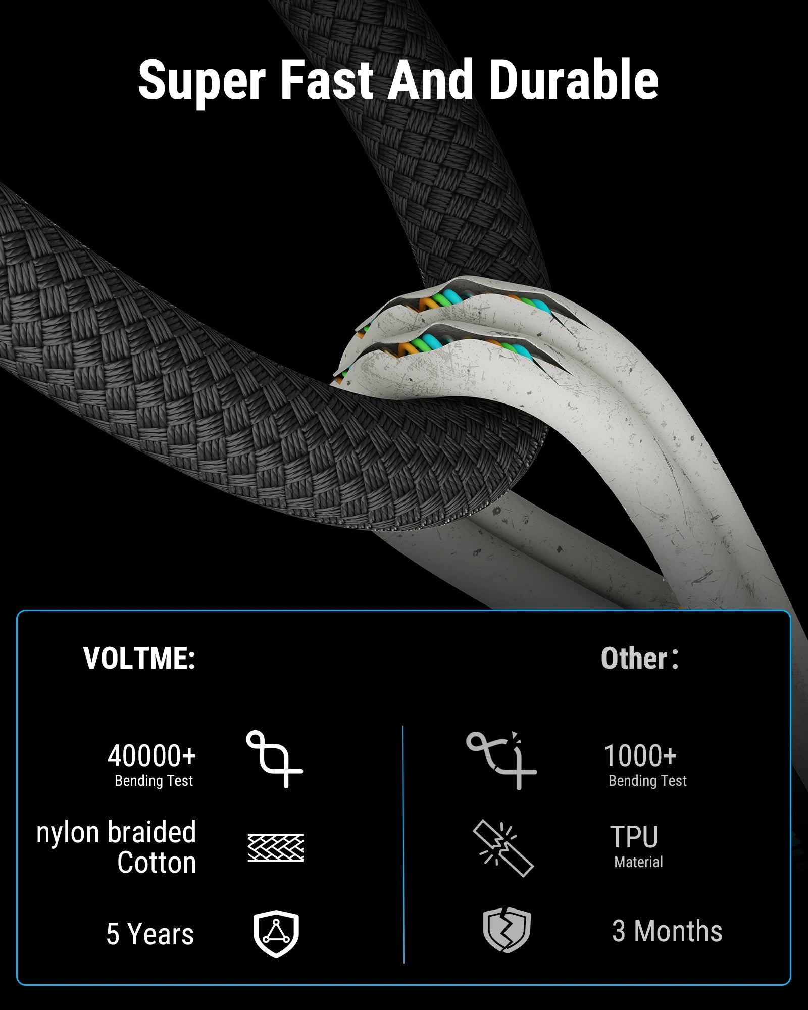 VOLTME 60W Nylon Braided USB-C to USB-C Charger Cable