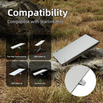 Anti-Collision Transparent Case for Starlink Mini