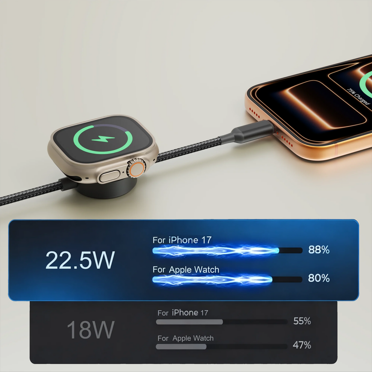 Bonola USB-C 2-in-1 Braided Charging Cable