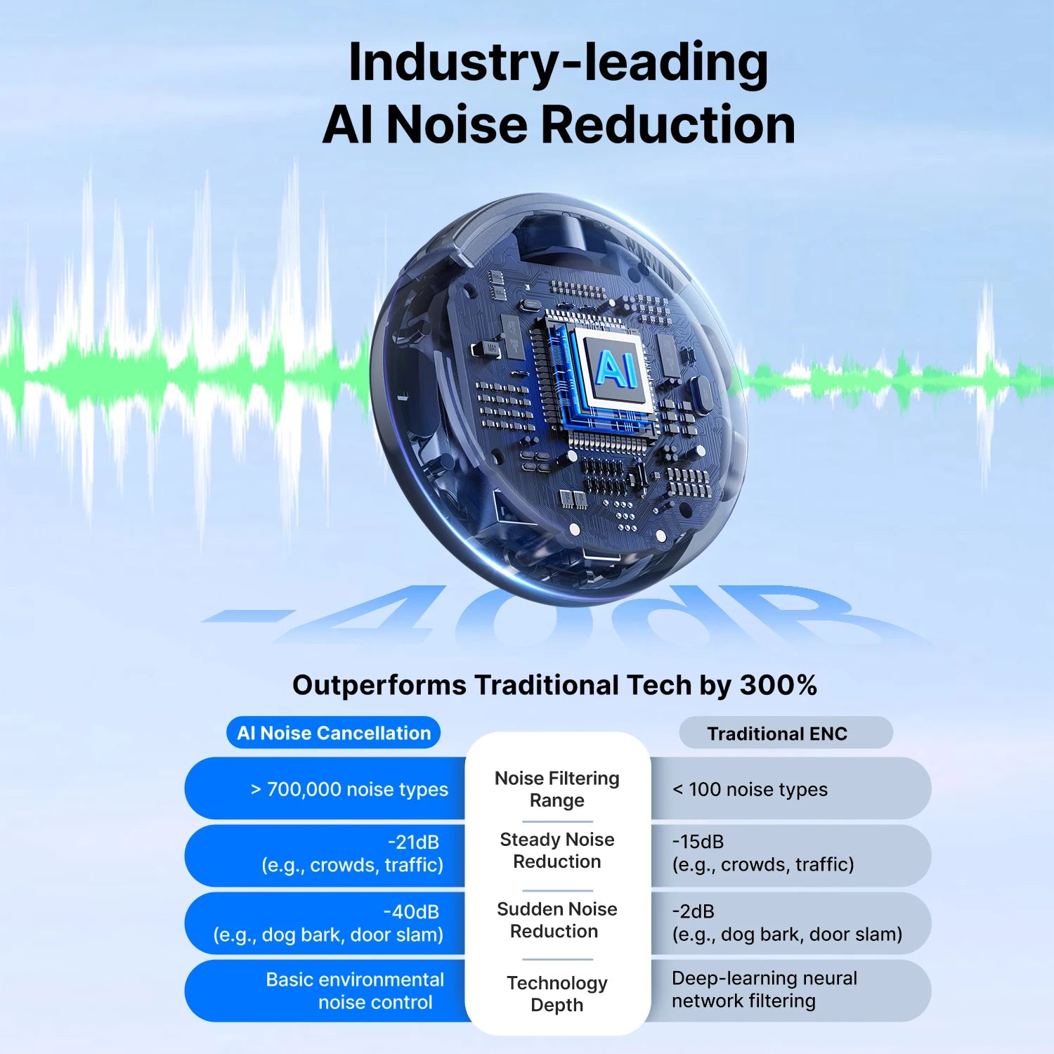 BOYA BOYALINK 3 Mini Wireless Lavalier Microphone