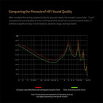 KZ Carol In-Ear True Wireless Earbuds