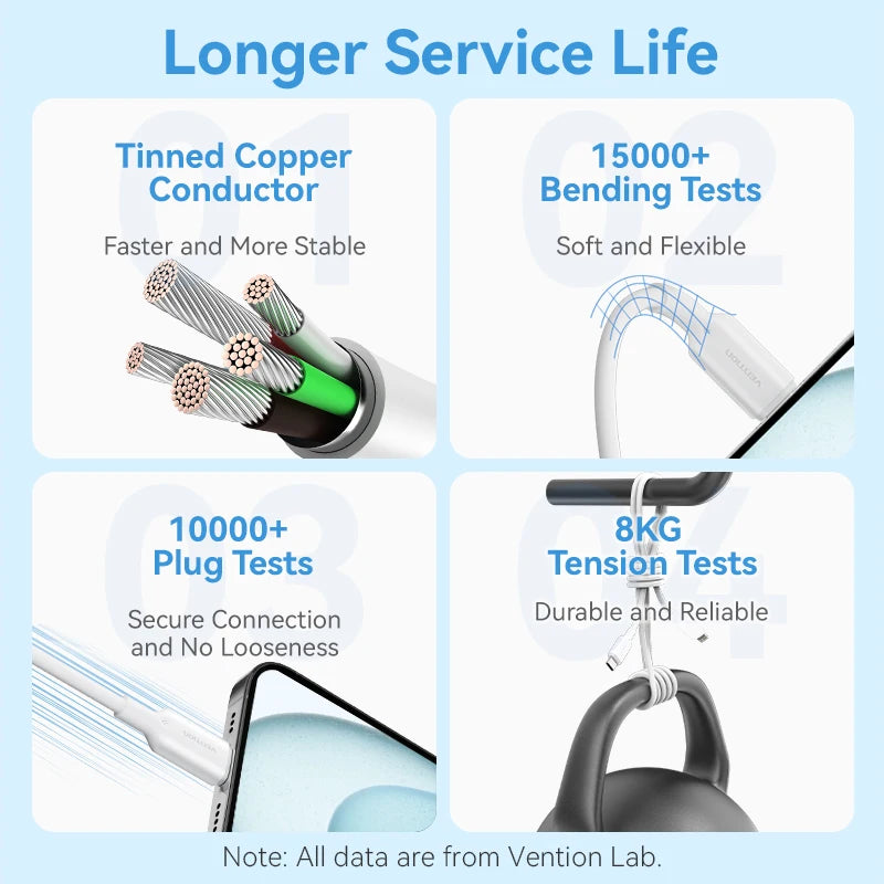 Vention PD 60W Fast Charge Quick Charge 4.0 USB Type-C to USB-C Cable