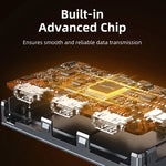 CABLETIME Dual Display HDMI Splitter