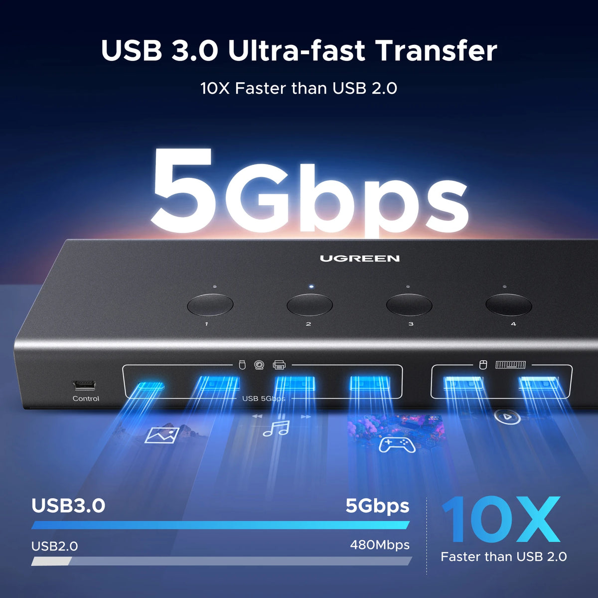 UGREEN 4-Port HDMI KVM Switch 4K@60Hz with USB 3.0