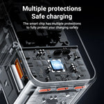 ACEFAST Z1 67W Dual-Port GaN Charger with International Plugs