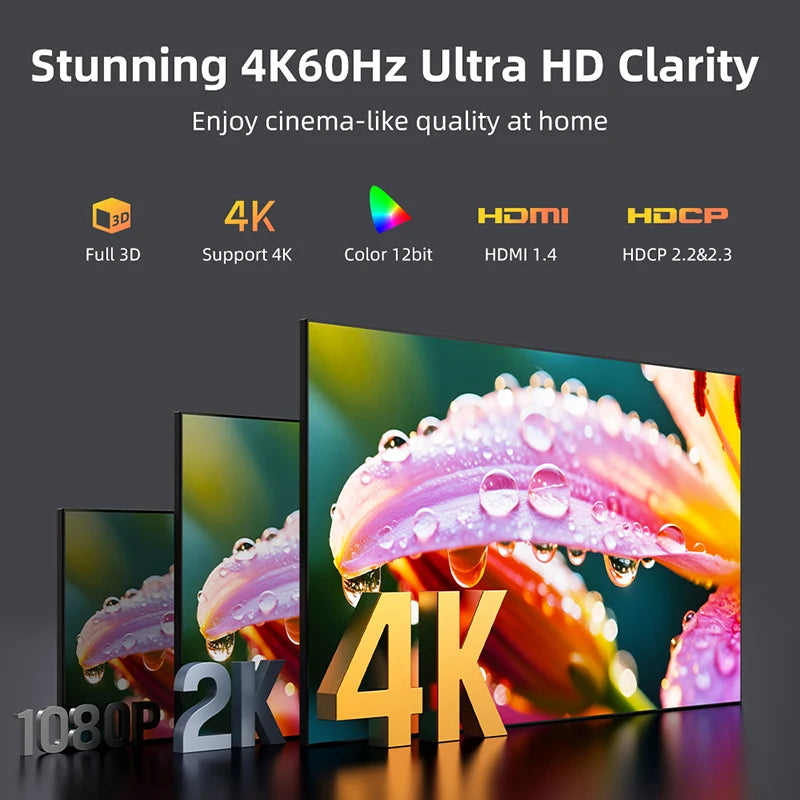 CABLETIME Dual Display HDMI Splitter