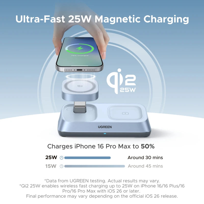 UGREEN MagFlow Qi2 25W 3-in-1 Magnetic Wireless Charger Stand