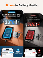Joyroom 125W Dual-Port Car Charger