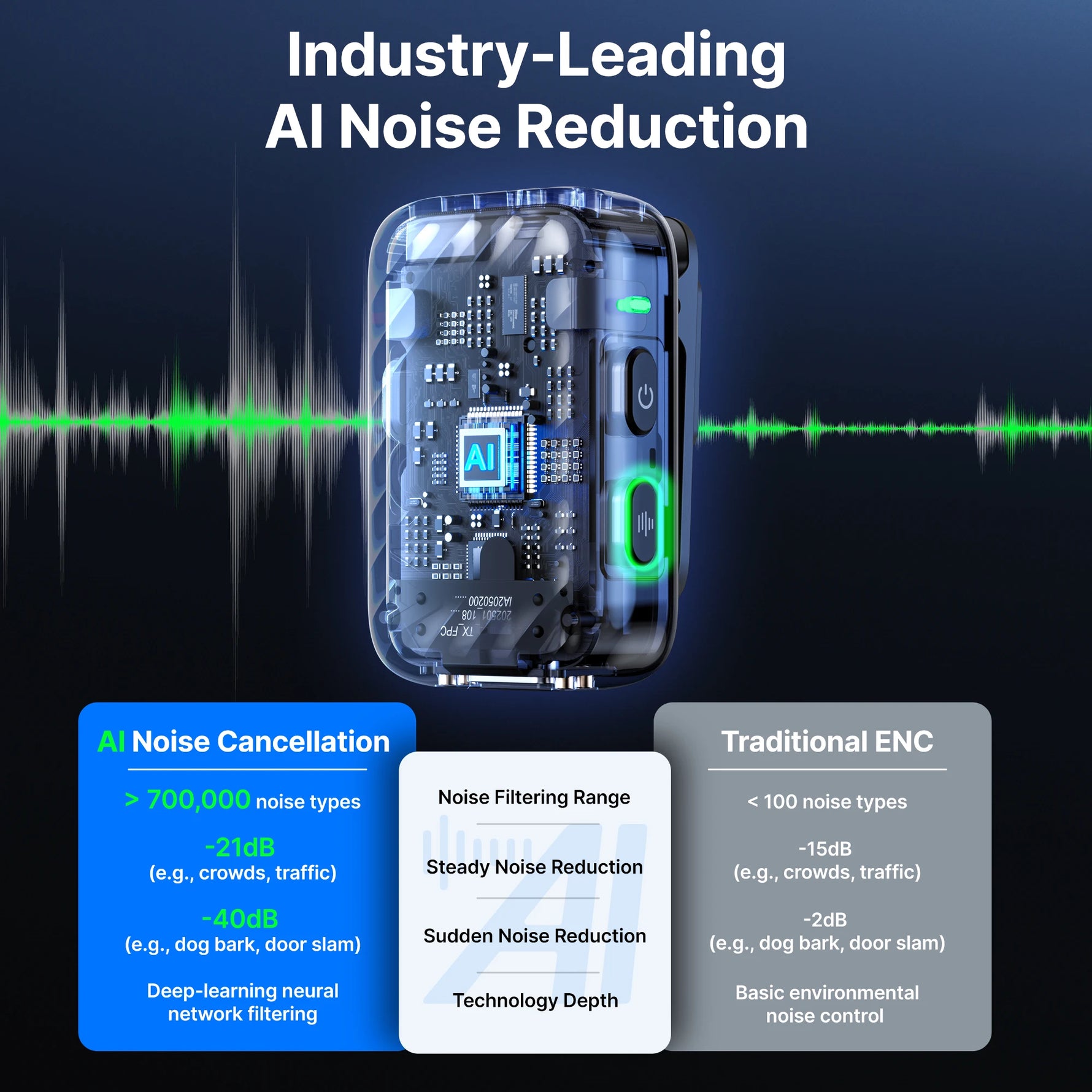 BOYA BOYAMIC 2 Wireless Lavalier Lapel Microphone