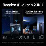 UGREEN Dual Band AX900 WiFi 6 & Bluetooth 5.4 Dongle