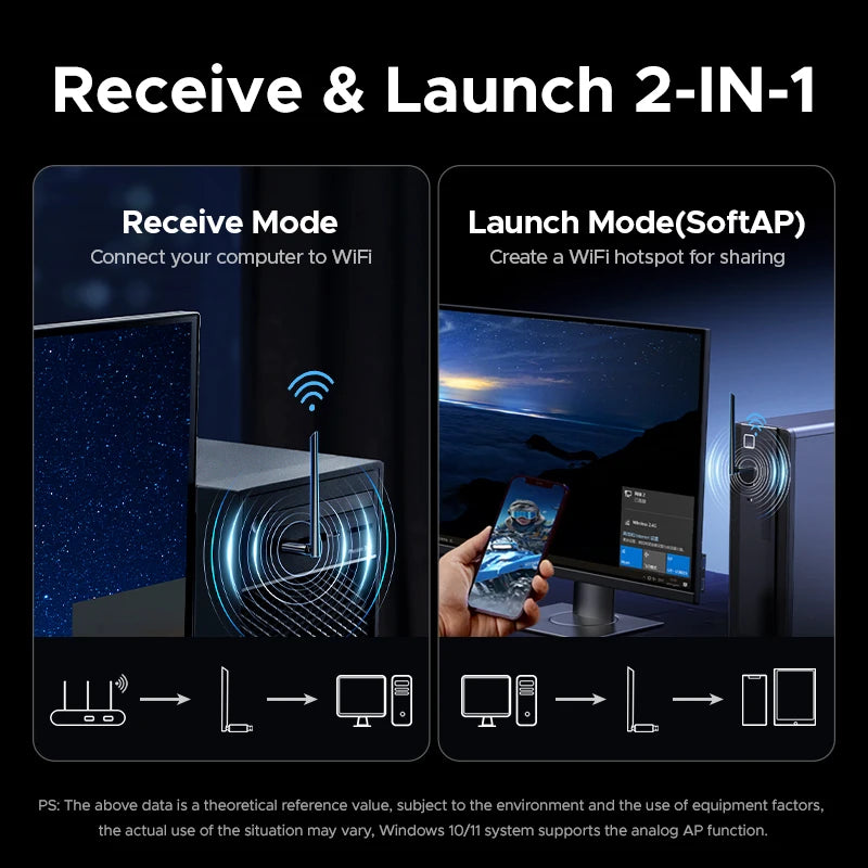 UGREEN Dual Band AX900 WiFi 6 & Bluetooth 5.4 Dongle