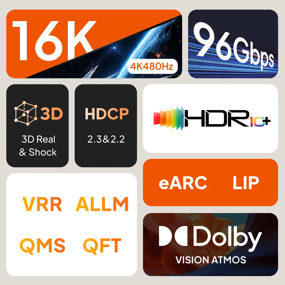 CABLETIME HDMI 2.2 Cable 16K 96Gbps with 4K@480Hz Support