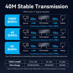 Vention 4K HDMI 1 Input 8 Output Splitter