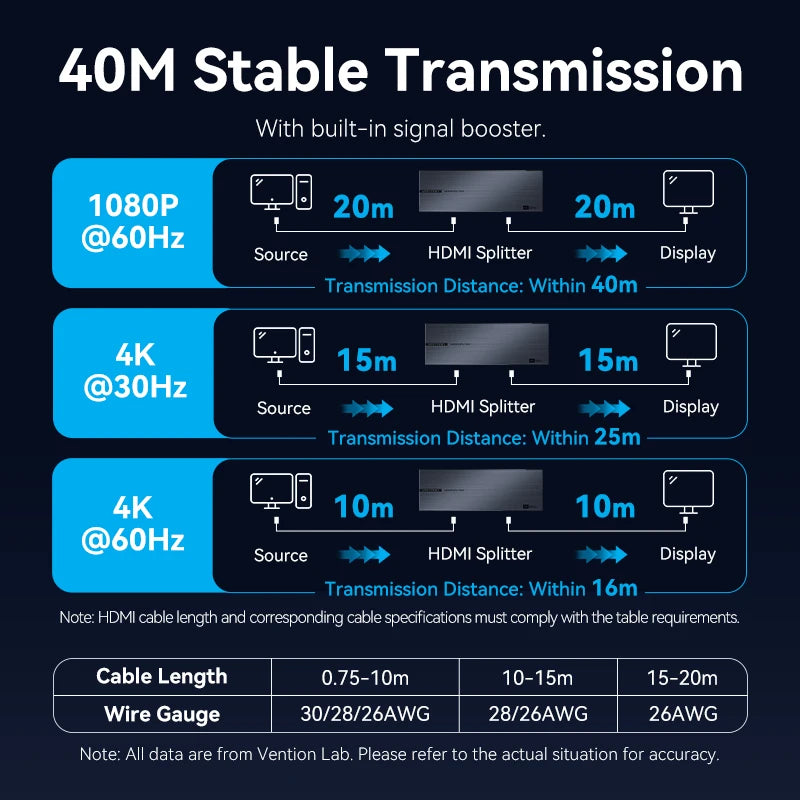 Vention 4K HDMI 1 Input 8 Output Splitter