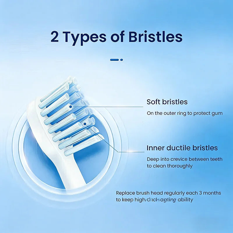 Philips HX2411 Rechargeable Sonic Toothbrush