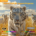 Magcubic HY300Max Auto Focus Portable Projector