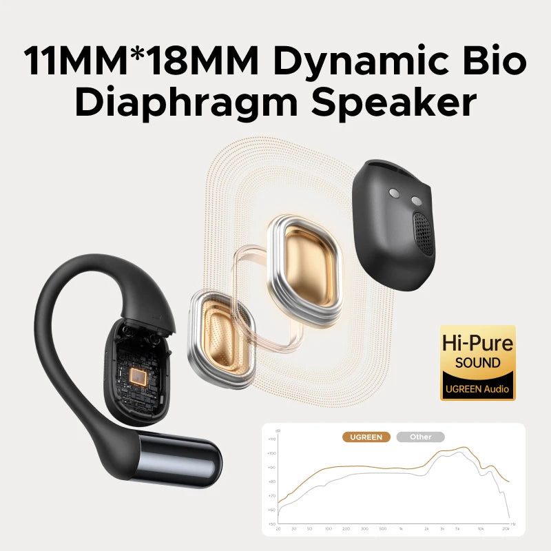 UGREEN FitBuds Open-Ear Bluetooth 6.0 Earbuds