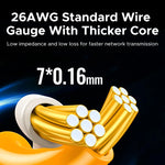 UGREEN High-Speed Cat6A RJ45 Ethernet Cable