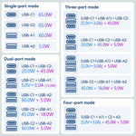 Vention 65W GaN USB-C Travel Adapter