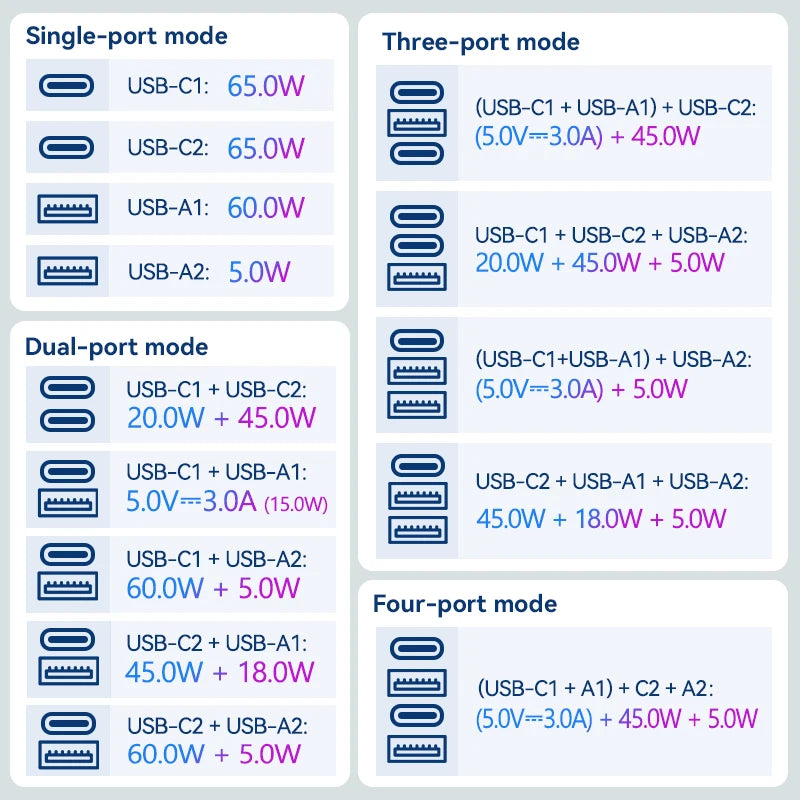 Vention 65W GaN USB-C Travel Adapter