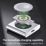 Bonola Portable Lanyard Wireless Charger for Apple Watch