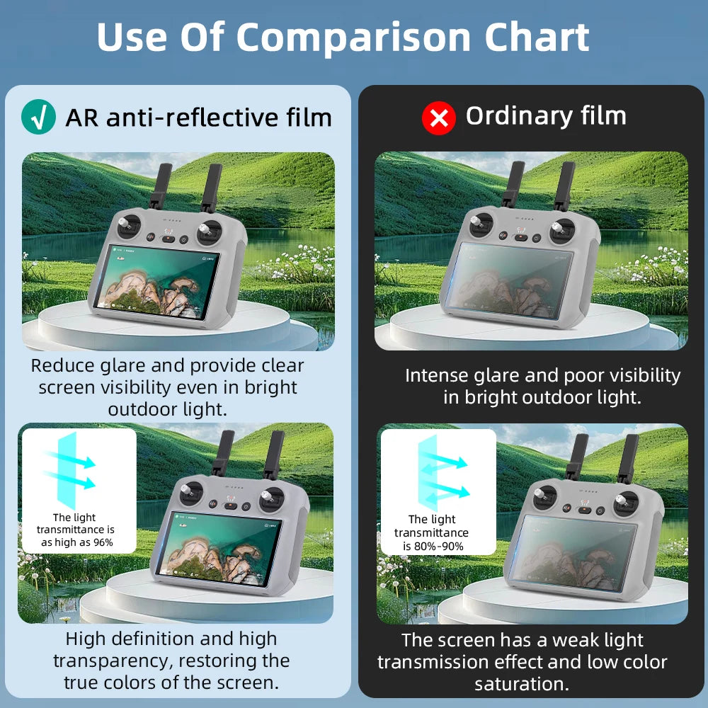 Anti-Glare HD Glass Screen Protector for DJI Mini 4 Pro RC2 Remote
