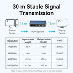 Vention HDMI Splitter 1 In 2 Out HD 4K/60Hz HDMI Switch