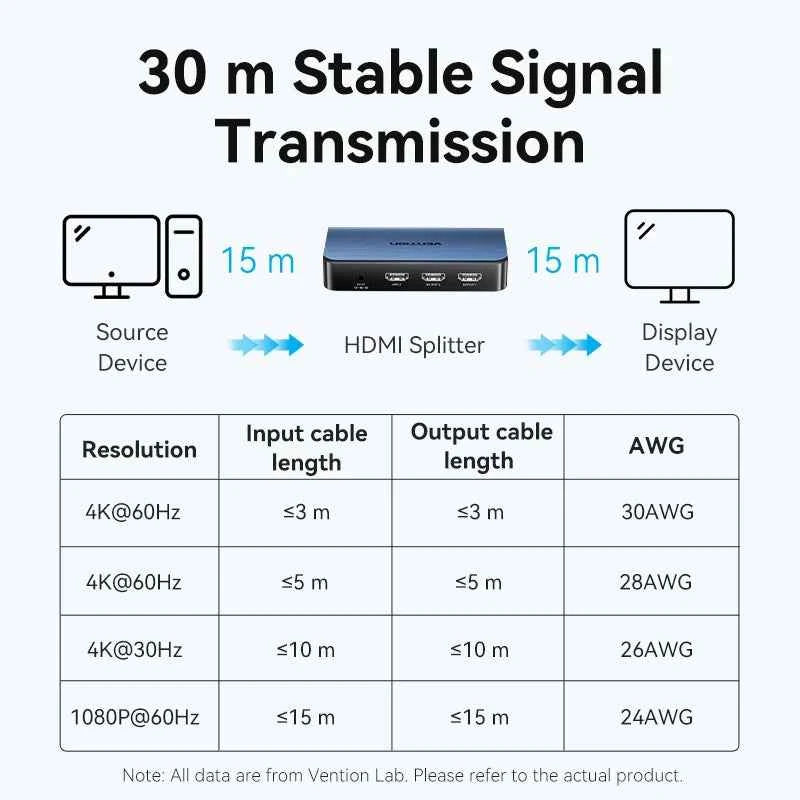Vention HDMI Splitter 1 In 2 Out HD 4K/60Hz HDMI Switch