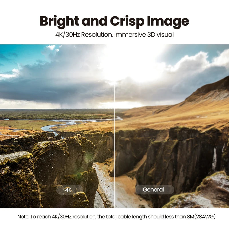 UGREEN HDMI Switch 3 In 1 Out