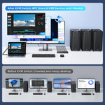 UGREEN 4-Port HDMI KVM Switch 4K@60Hz with USB 3.0