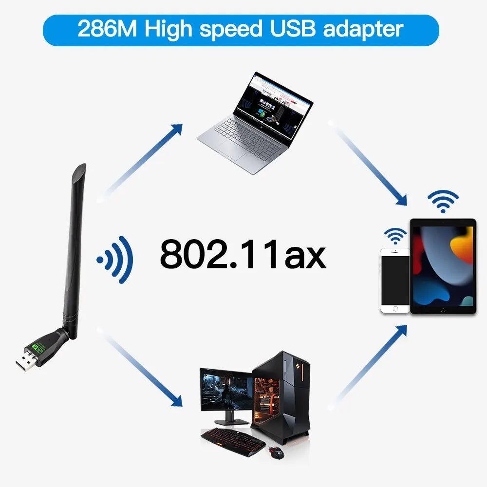FENVI AX286 WiFi 6 USB Network Adapter