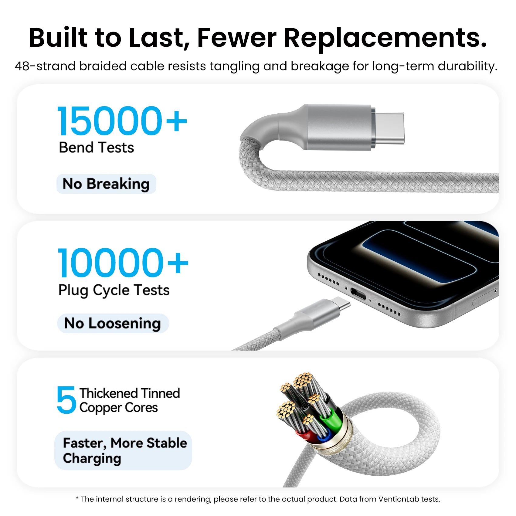 Vention 240W Magnetic USB-C to USB-C Cable