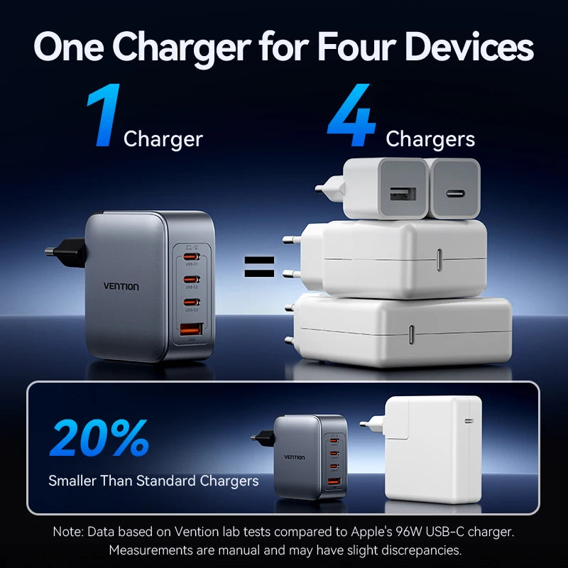 Vention 100W GaN PD 3.0 Fast Charger Kit