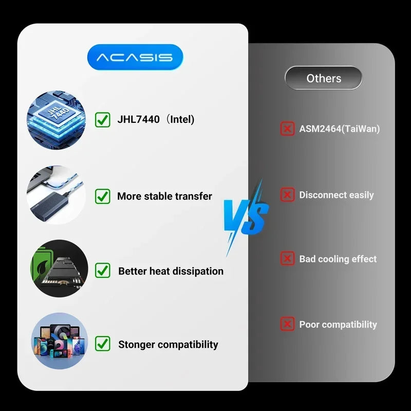 Acasis Thunderbolt 3 M.2 NVMe SSD Enclosure