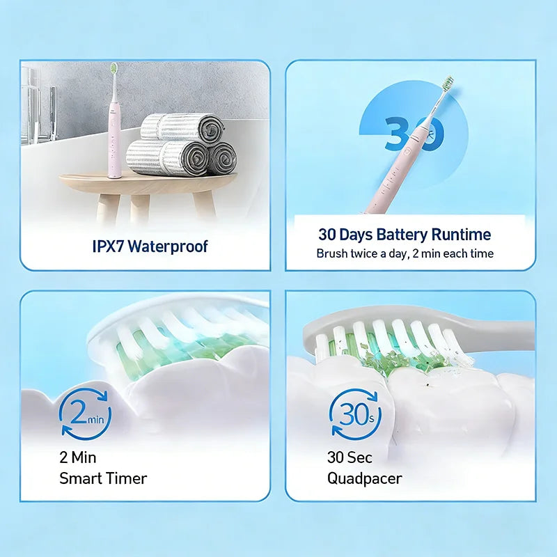 Philips S5 Pro 5 Mode Sonic Electric Toothbrush