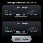 Asometech 67W GaN Foldable Wall Charger