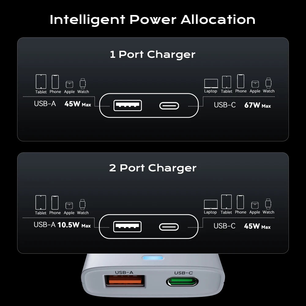 Asometech 67W GaN Foldable Wall Charger