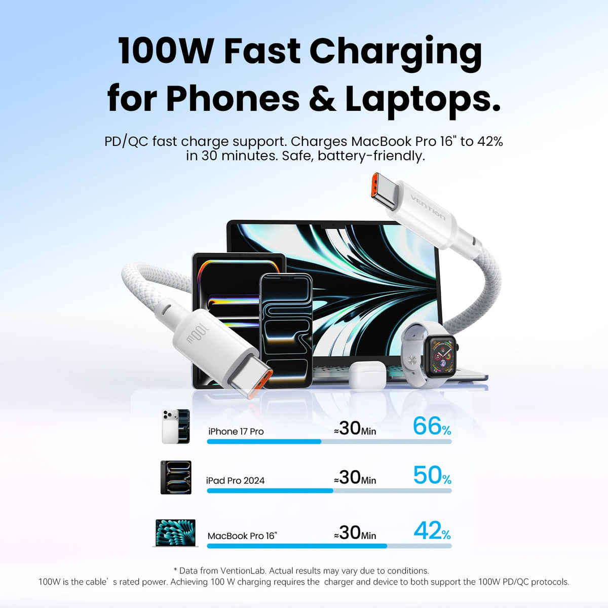 Vention 100W USB Type-C Braided Cable With Graphene Construction