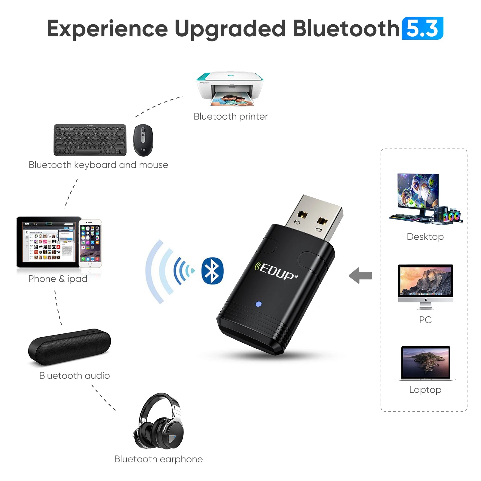 EDUP USB WiFi 6 Adapter with Bluetooth 5.3