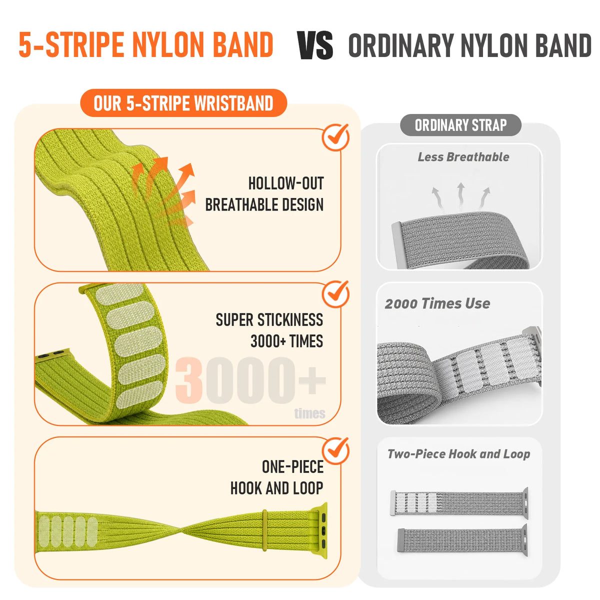 Breathable Hollow-Out Nylon Loop Band for Apple Watch