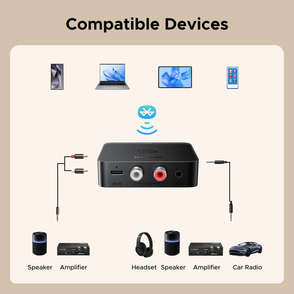 UGREEN Bluetooth 6.0 AUX Receiver