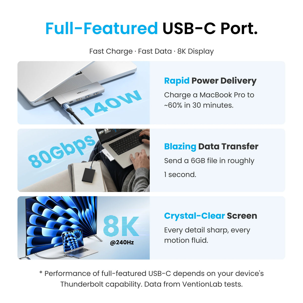 Vention Dual USB-C 6-in-2 Direct Plug Hub