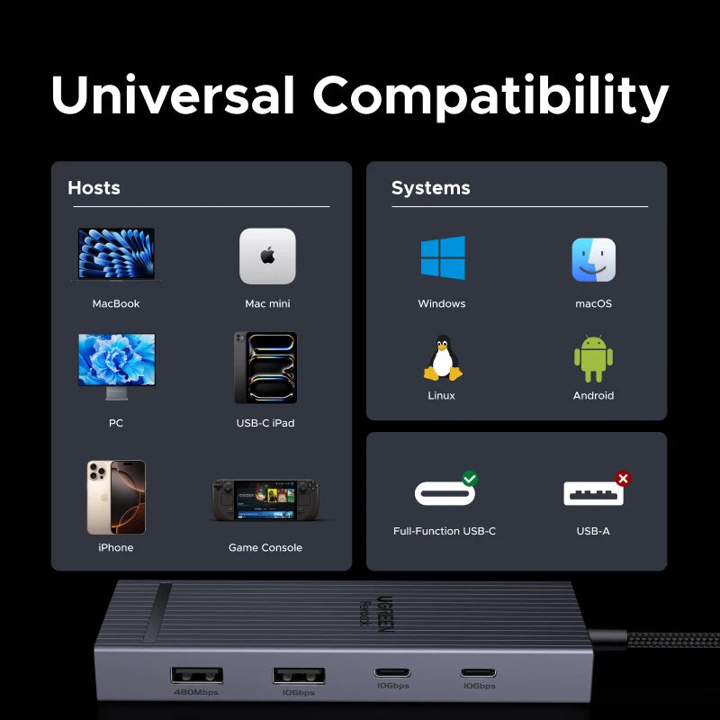 UGREEN 8-in-1 USB-C Docking Station